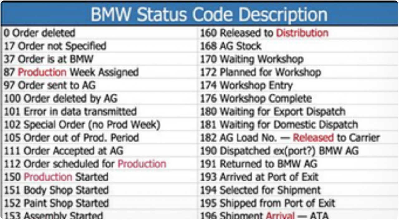 Guide pour suivre la fabrication et la livraison de votre BMW neuve
